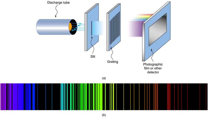 Which image shows a diffraction grating