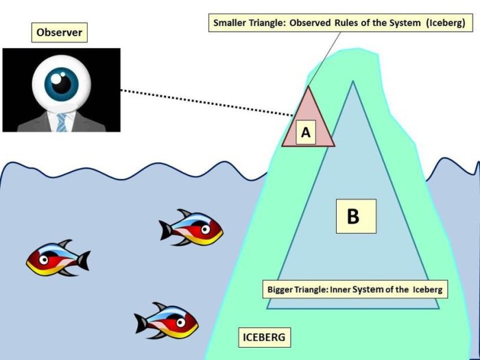 The axiomatic system of geometry activity 3