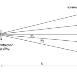 Which image shows a diffraction grating