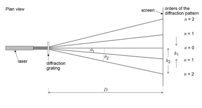 Which image shows a diffraction grating