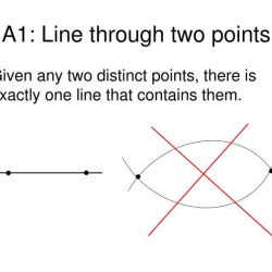 The axiomatic system of geometry activity 3