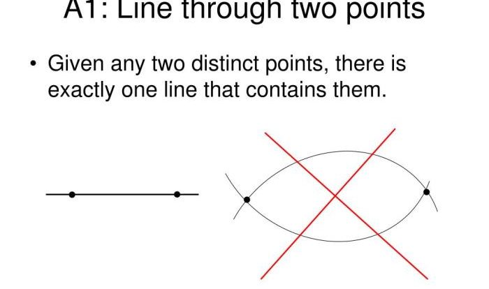 The axiomatic system of geometry activity 3