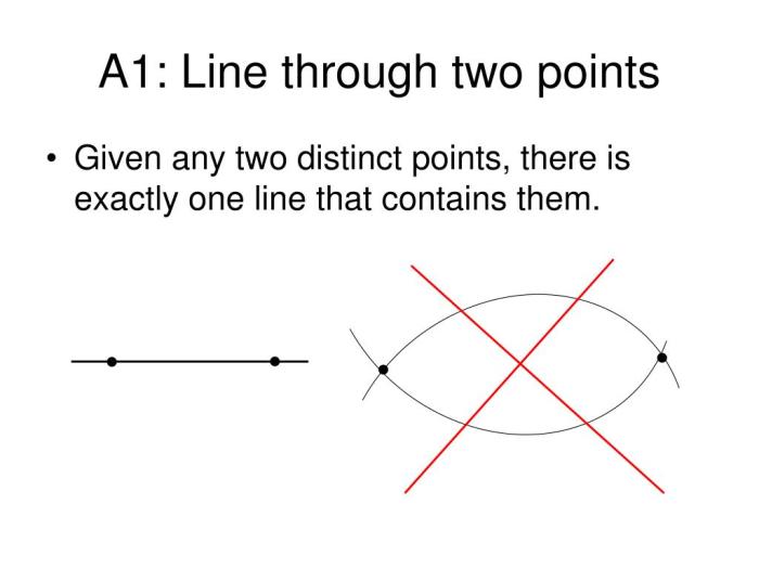 The axiomatic system of geometry activity 3