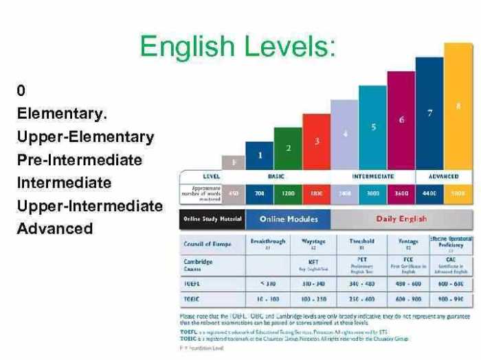 Antiterrorism level 1 post test answers