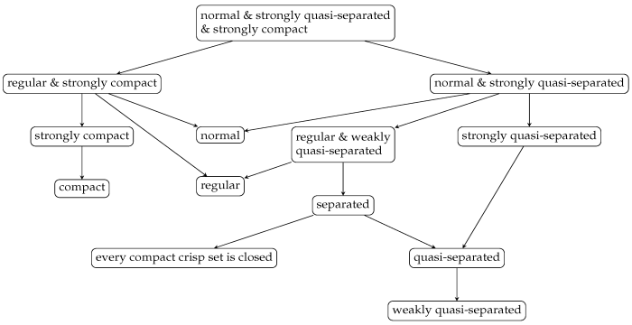 The axiomatic system of geometry activity 3