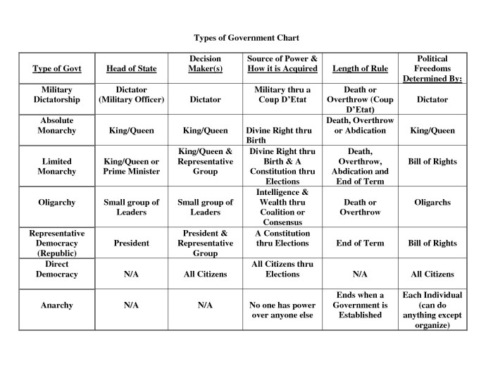 Foundations of government lesson quiz 1-1