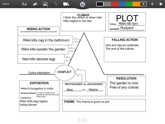 Tavi tikki rikki plot diagram summary smart board smartboard teacherspayteachers story climax