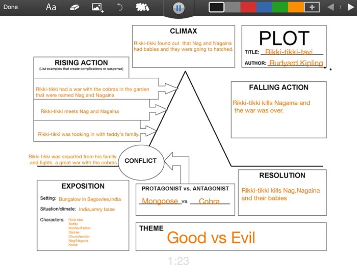 Plot diagram story chart organizer tavi rikki tikki action point graphic google line involvement highest map short writing stories exposition