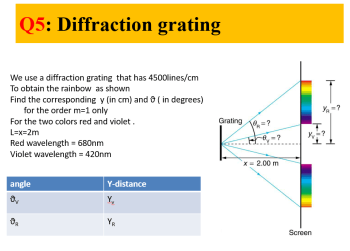 Comsol diffraction grating