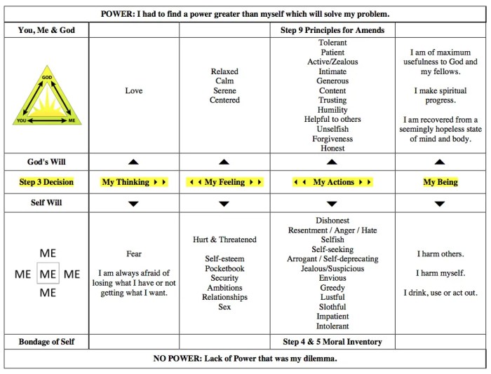 Chapter 5 aa big book summary