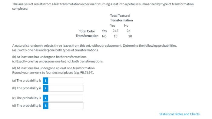 The analysis of results from a leaf transmutation experiment