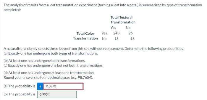 The analysis of results from a leaf transmutation experiment