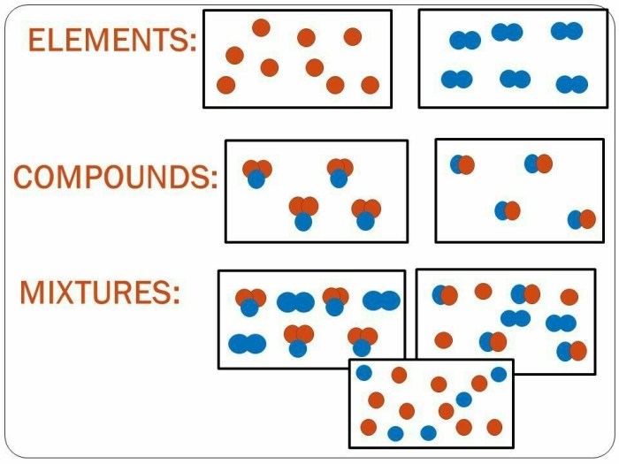 Element compound and mixture worksheet answers