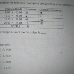 Consider the following incomplete deposit ticket