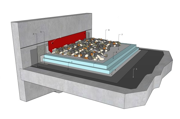 A negative aspect of the protected membrane roof is