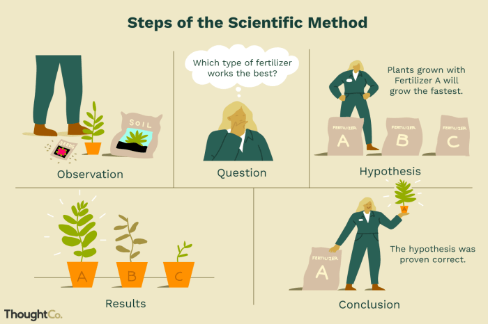 Famous examples of the scientific method in ecology answer key